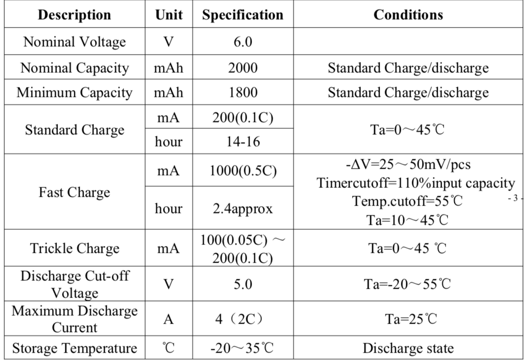 5/1SC2-A-C010F 6V 2Ah Side by Side Sub C