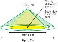 Danlers CEFLPIR Ceiling Flush Mounted PIR Occupancy Switch White