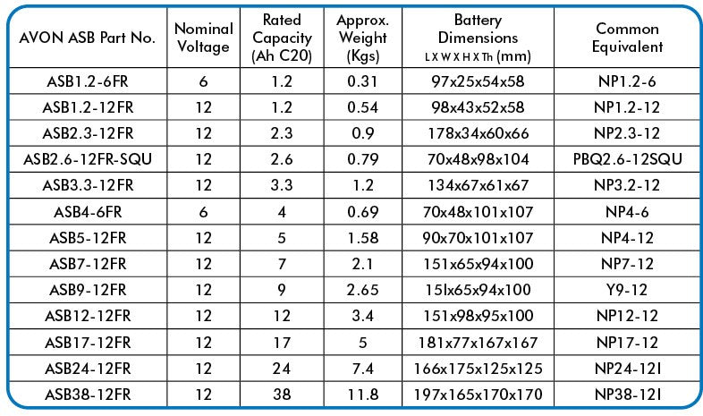 AVON ASB BATTERY RANGE - Proven Reliability