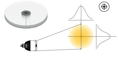 00335SO - Soraa - Snap Lens - 2in Flat Top 25° x 25° LED Soraa - Easy Control Gear