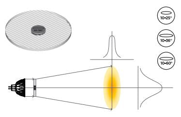 00333SO - Soraa - Snap Lens - 2in Linear Beam Spreader 10° x 36° LED Soraa - Easy Control Gear