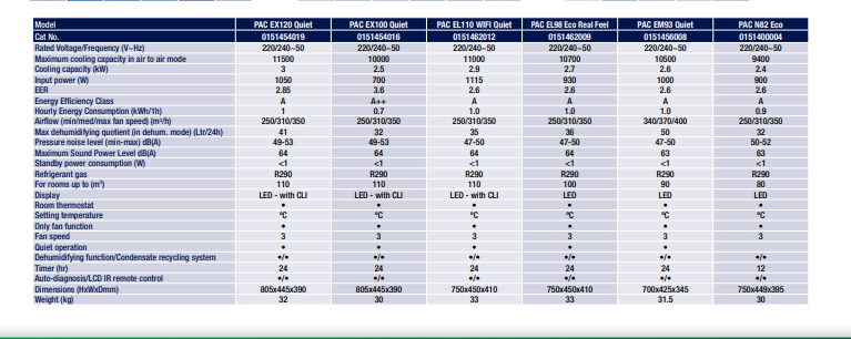 De'Longhi Air Conditioners Air Conditioners Delonghi - Easy Control Gear