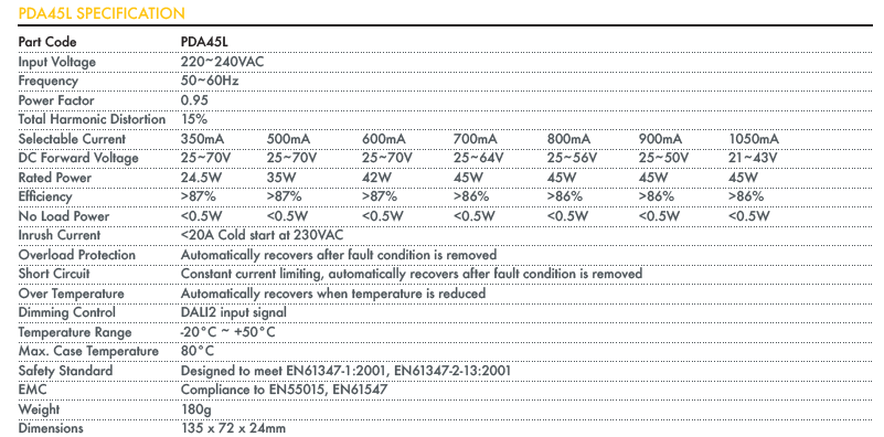 PDA45L Multi Current Dali 2 Driver POWERLED - Easy Control Gear