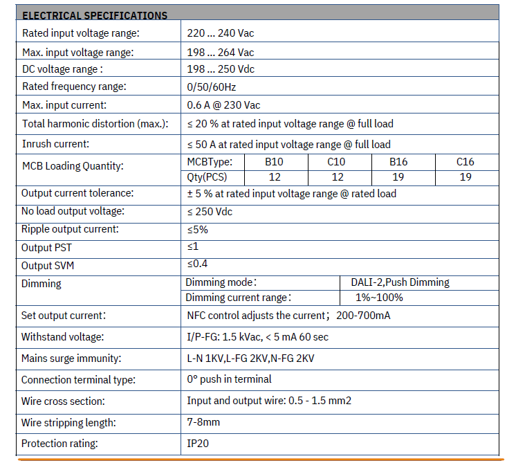 PD100W200-700DALINFC DALI Dimmable LED Drivers Easy Control Gear - Easy Control Gear